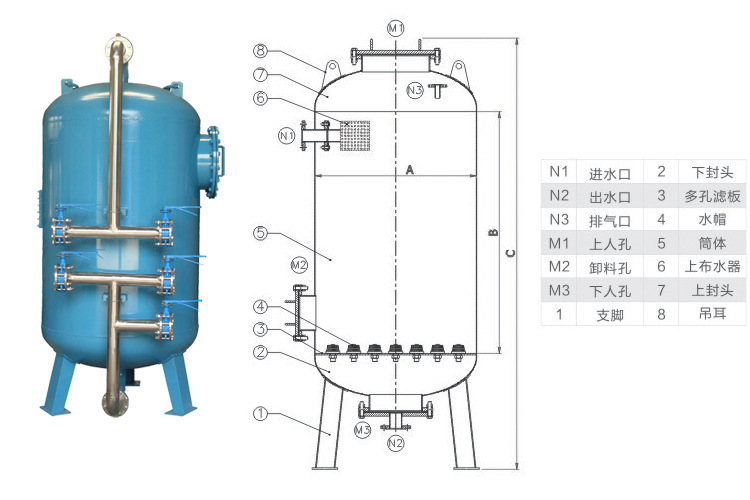 活性炭過(guò)濾器工作原理