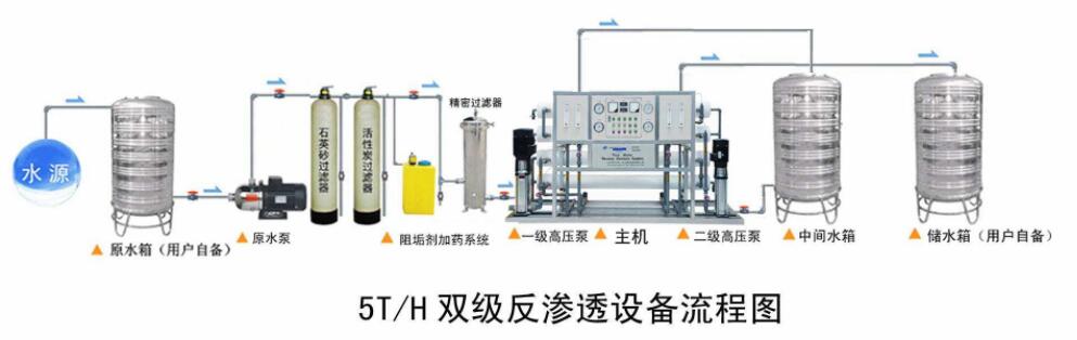 反滲透系統(tǒng)